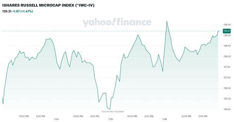 iwc investment|micro cap stock index.